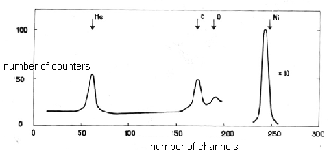 nuclear reactions